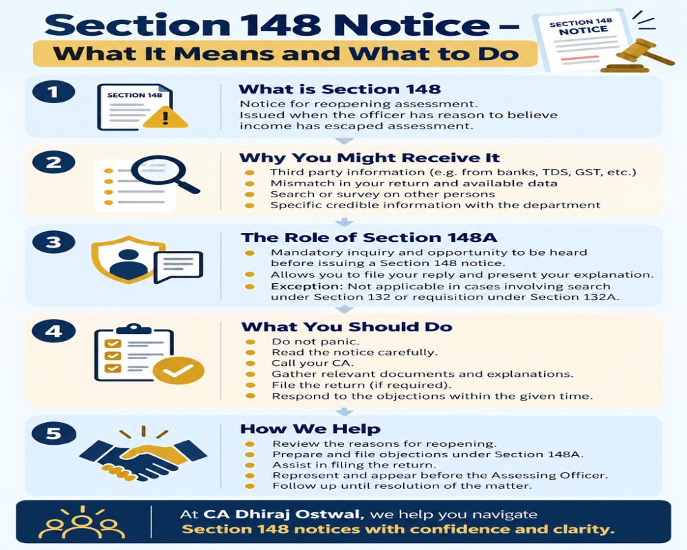 You Received A Section 148 Notice. Here Is What It Really Means And What You Must Do